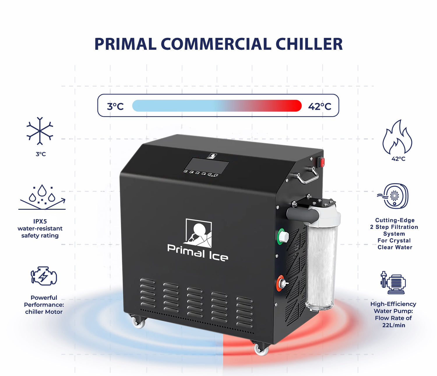 primal ice commercial chiller infographic